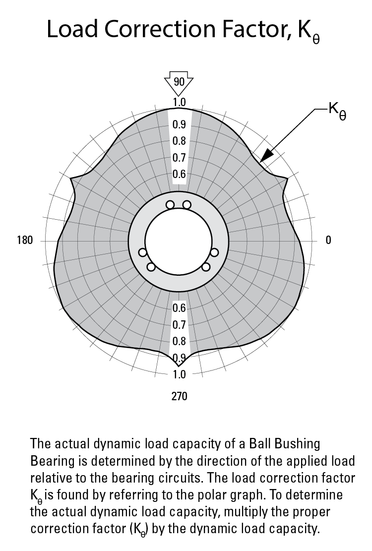 performance graphic