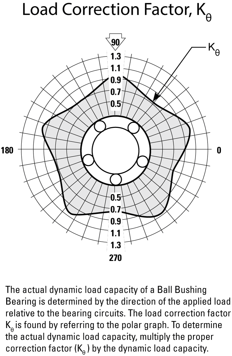 performance graphic